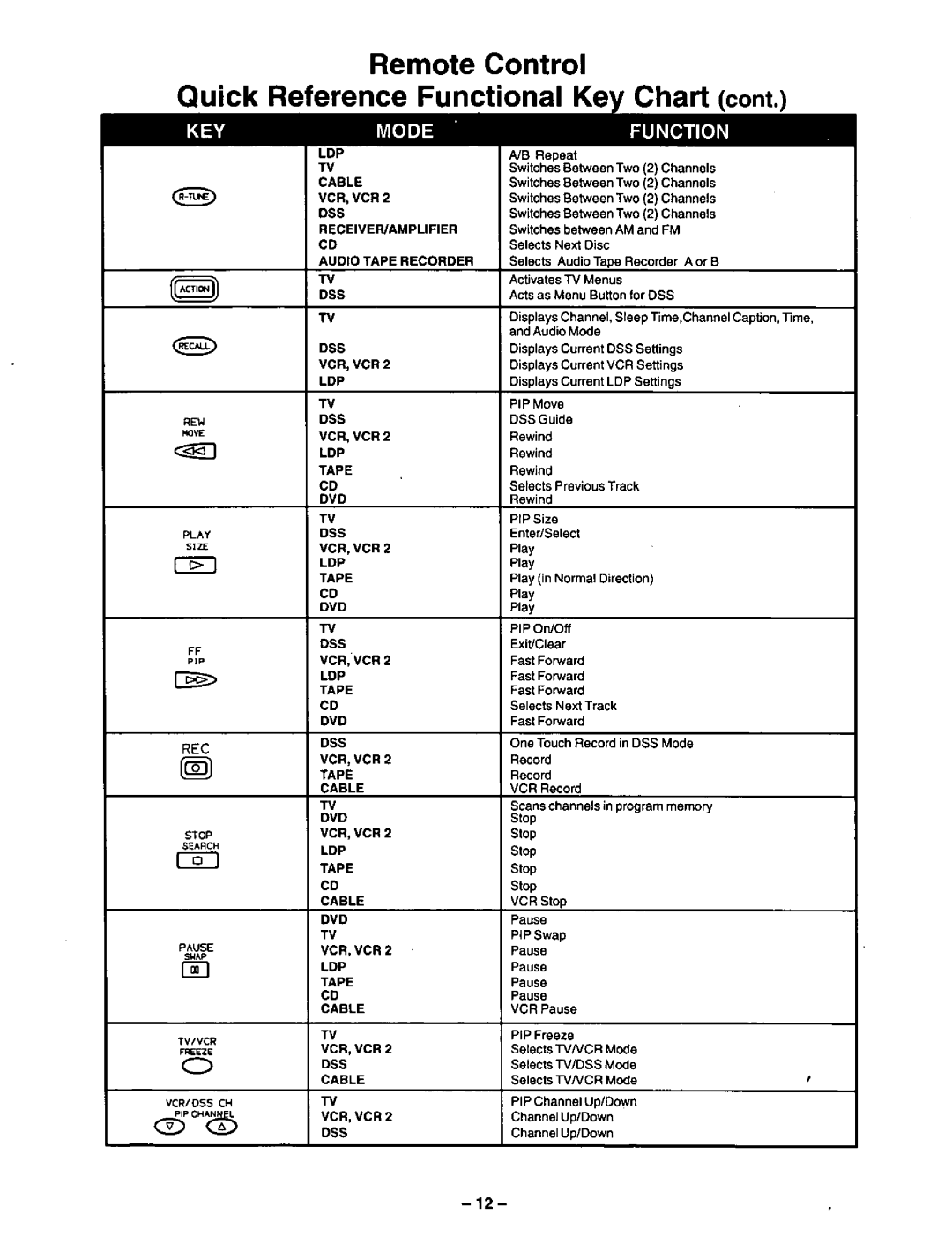 Panasonic CT-36G32U, CT-32G32U, CT-27G32U manual 