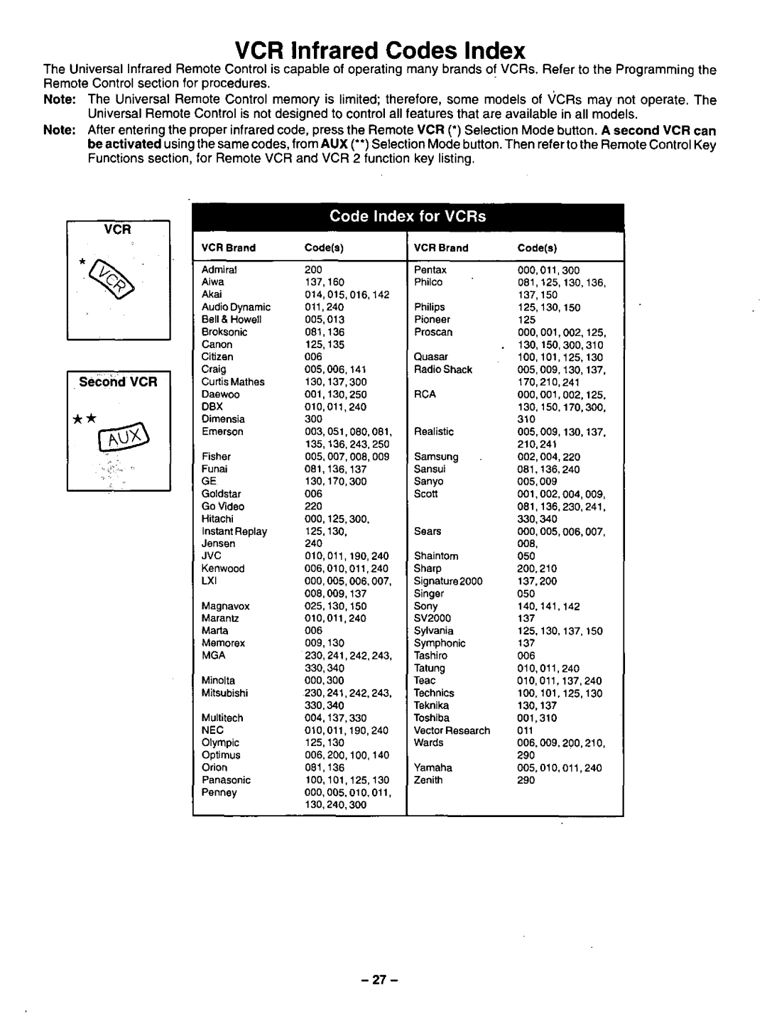 Panasonic CT-32G32U, CT-36G32U, CT-27G32U manual 