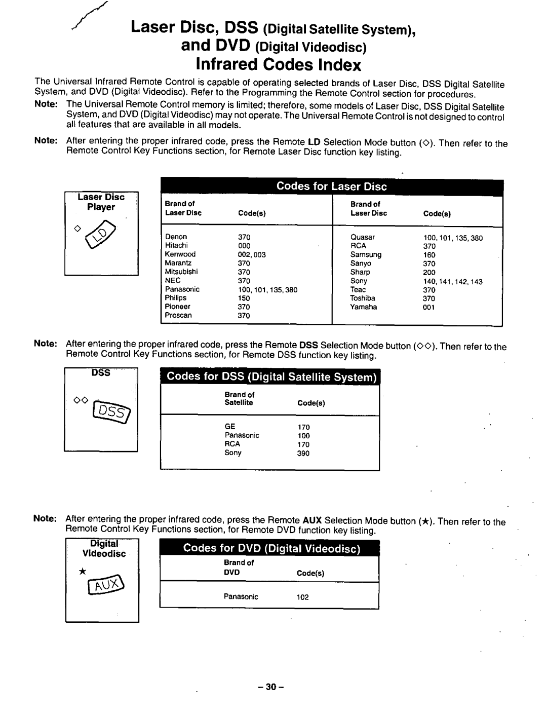 Panasonic CT-36G32U, CT-32G32U, CT-27G32U manual 