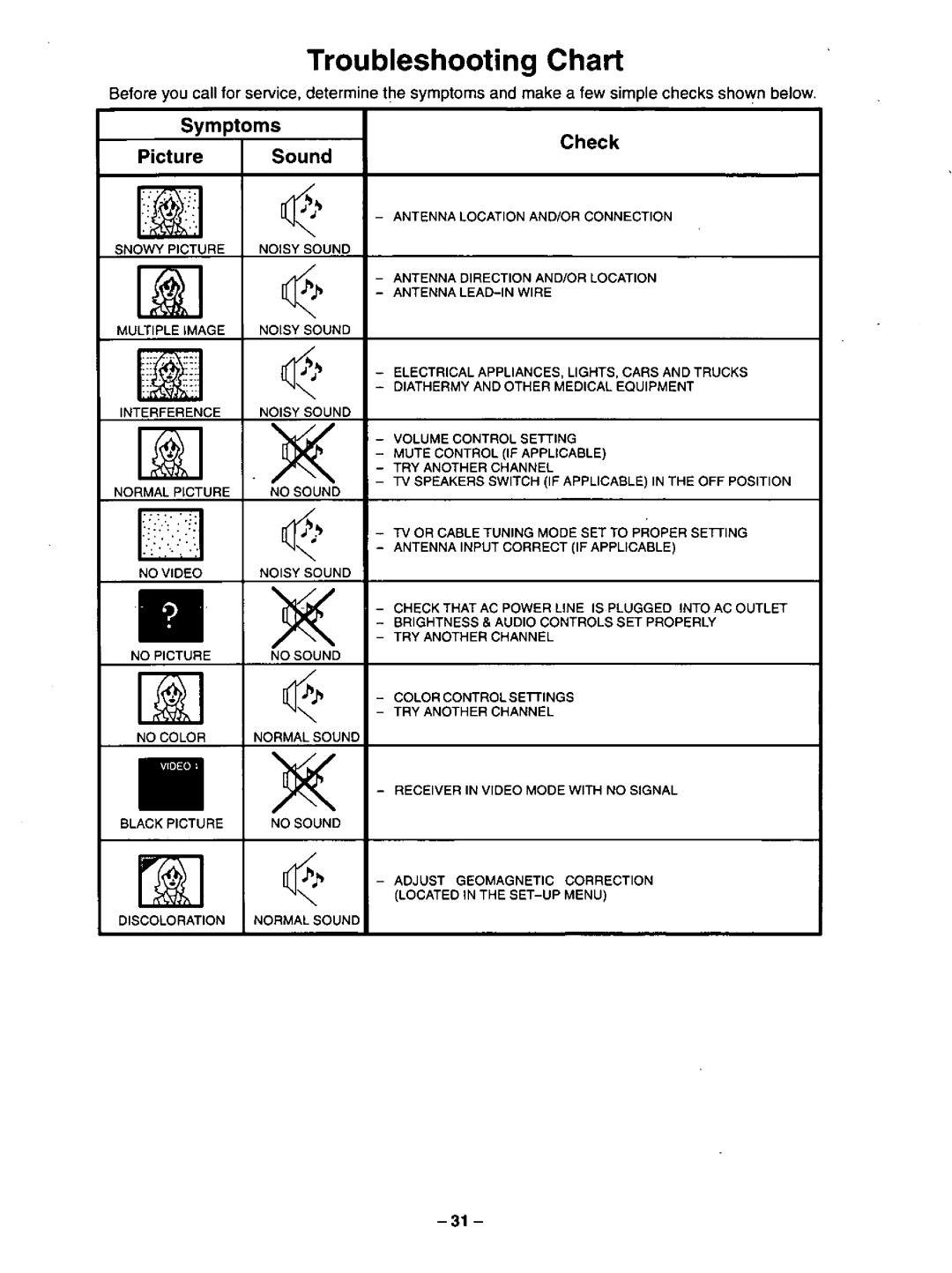 Panasonic CT-36G32U, CT-32G32U, CT-27G32U manual 