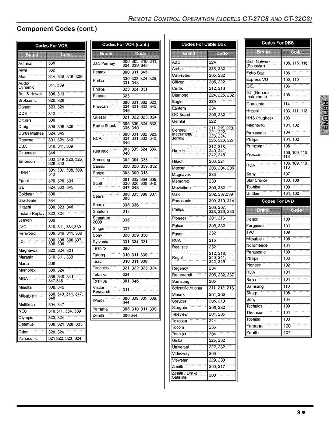 Panasonic CT-32C8, CT-36G8, CT-32G8, CT-27G8, CT-27C8 manual Component Codes, OF=t1 . =$ 