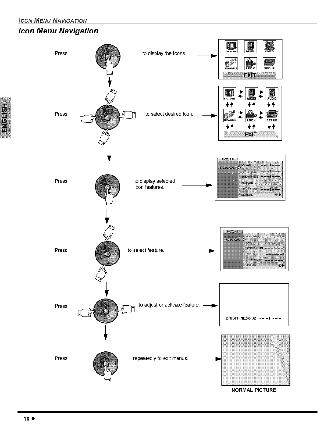 Panasonic CT-32G8, CT-36G8, CT-32C8, CT-27G8, CT-27C8 Icon Menu Navigation, RoD, 10e, To select desired icon, Normal Picture 