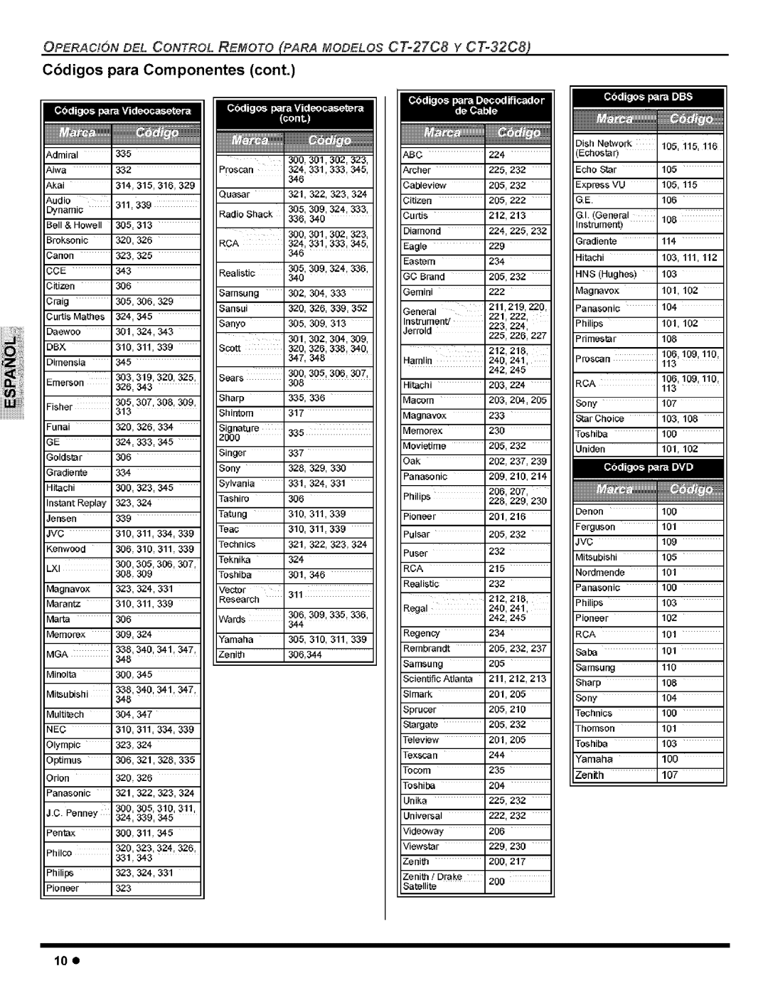 Panasonic CT-36G8, CT-32C8, CT-32G8, CT-27G8, CT-27C8 manual C6digos para Componentes, LOe 