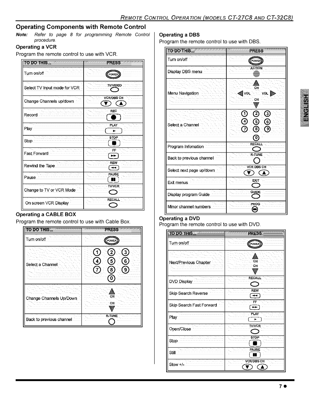 Panasonic CT-27C8, CT-36G8, CT-32C8, CT-32G8, CT-27G8 manual +oQ! s. ++, Dothis 