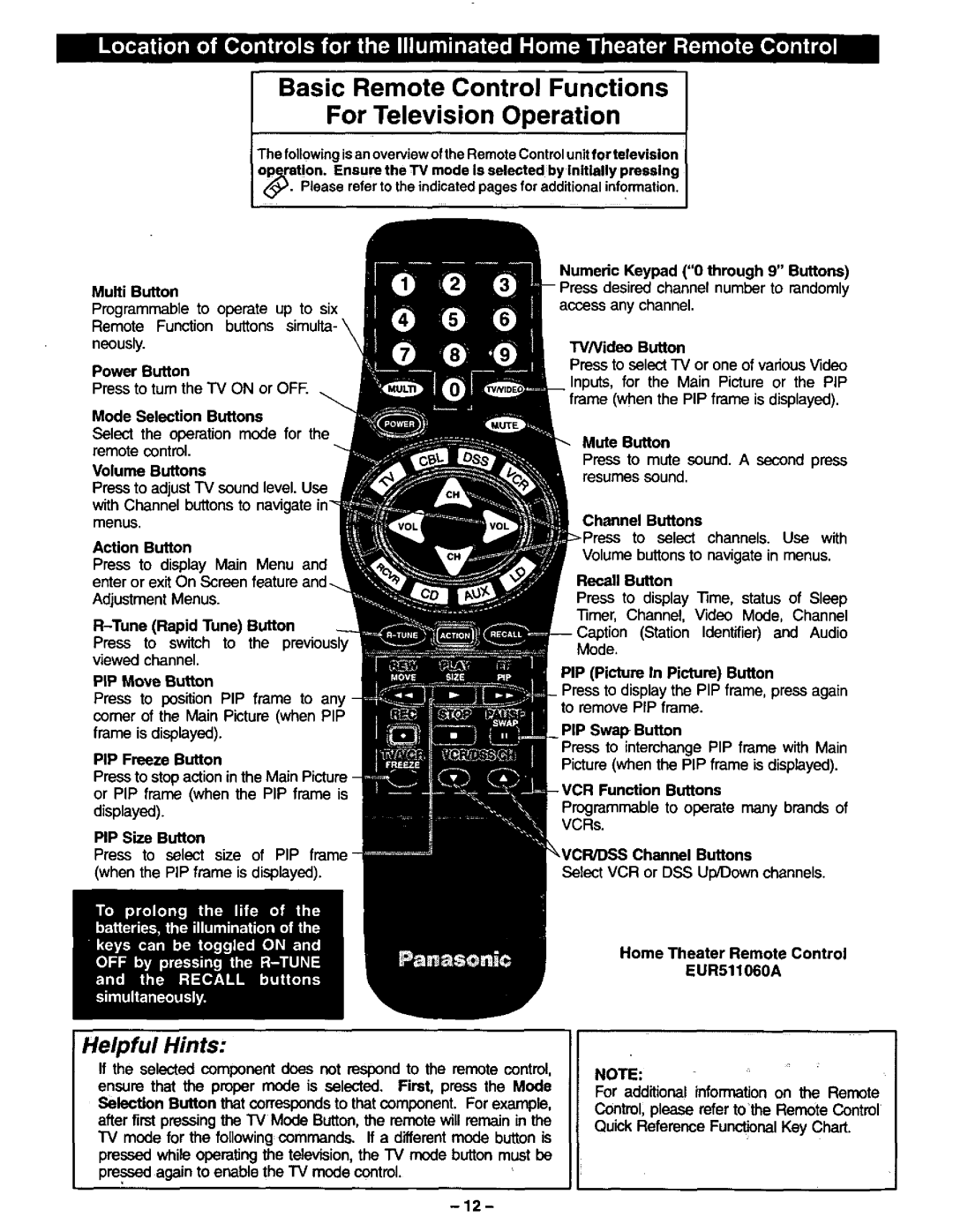 Panasonic CT-36SF24 manual 