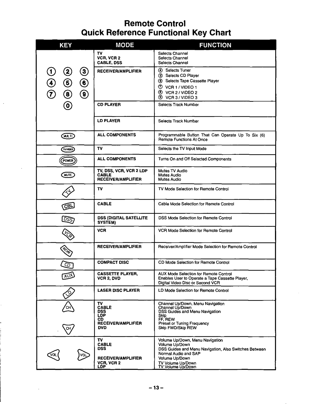 Panasonic CT-36SF24 manual 