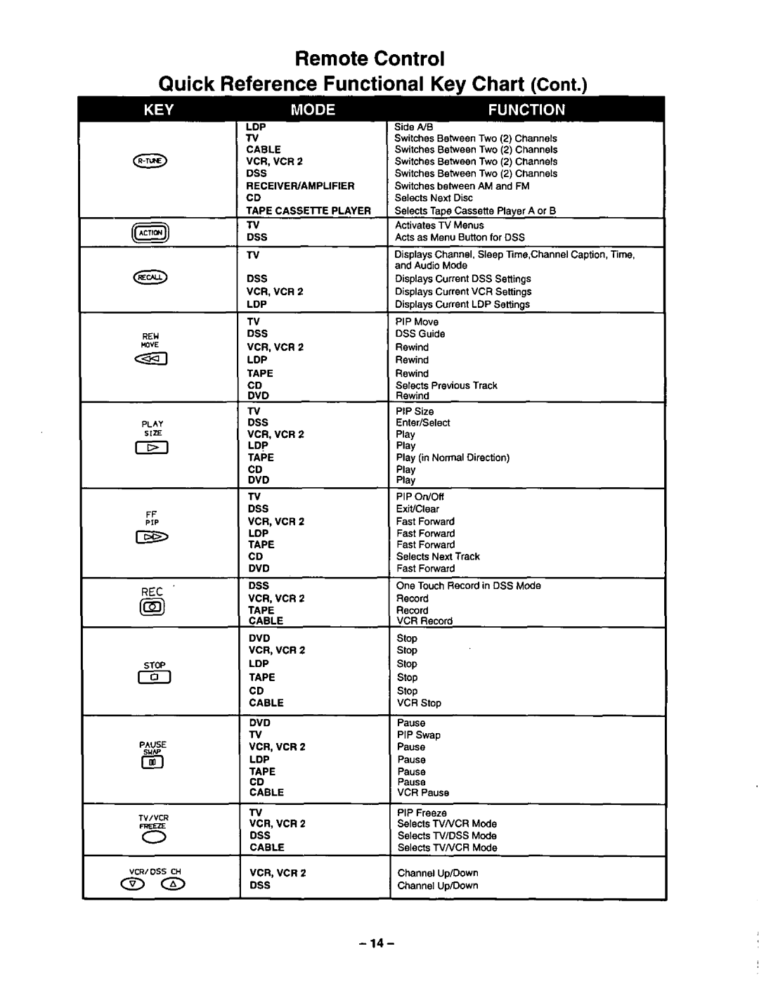 Panasonic CT-36SF24 manual 