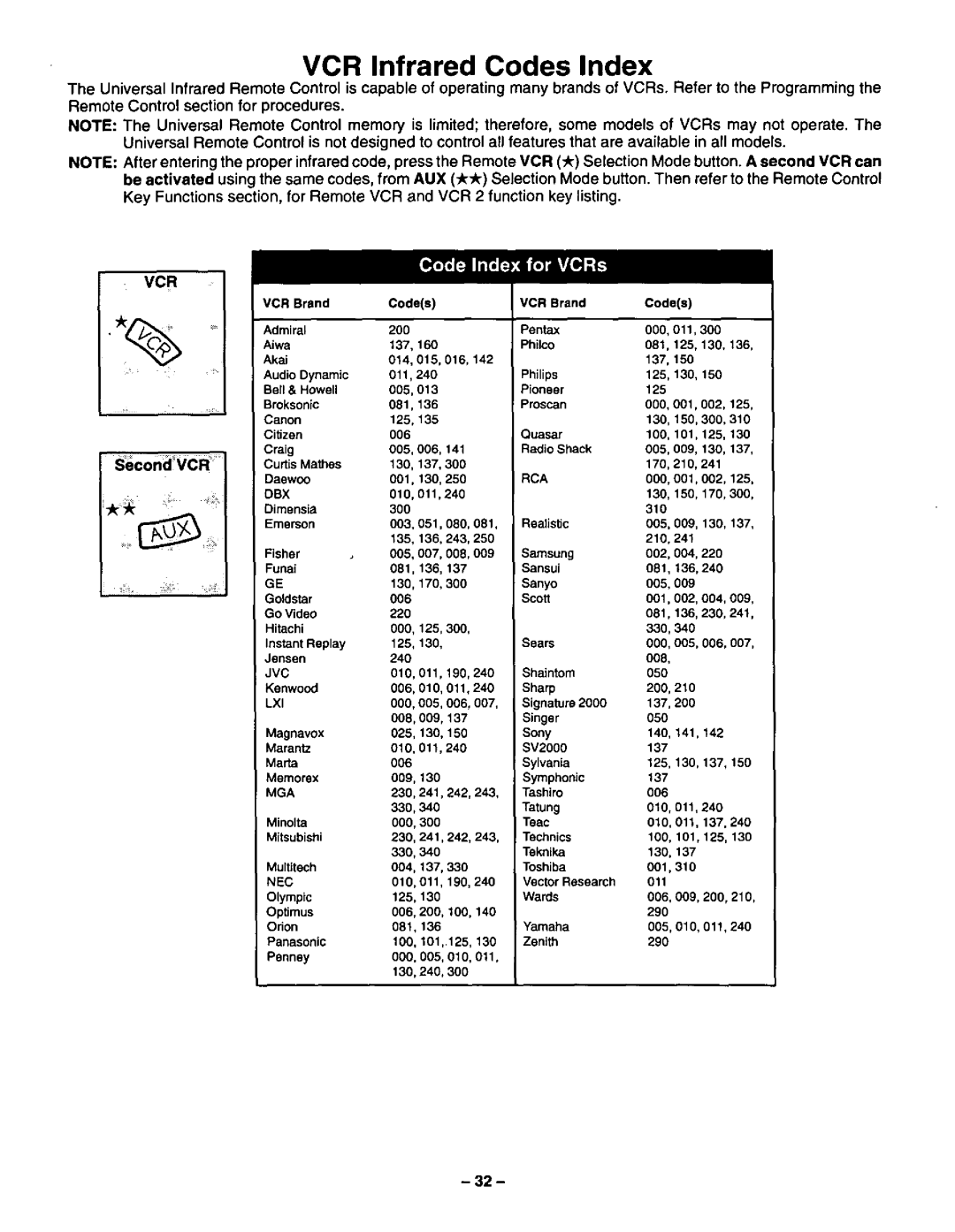 Panasonic CT-36SF24 manual 