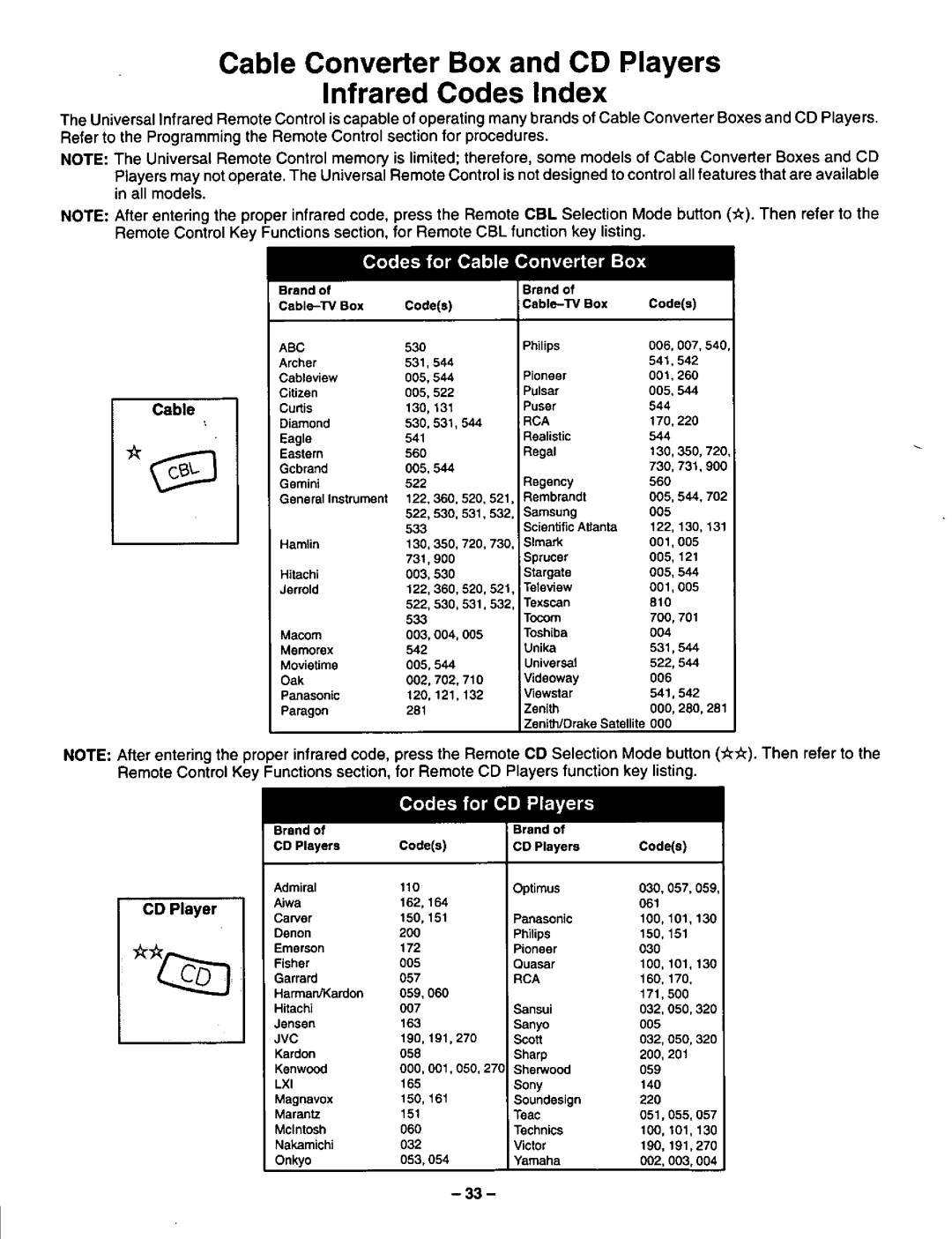 Panasonic CT-36SF24 manual 