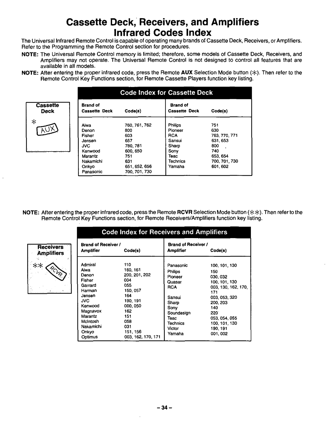 Panasonic CT-36SF24 manual 