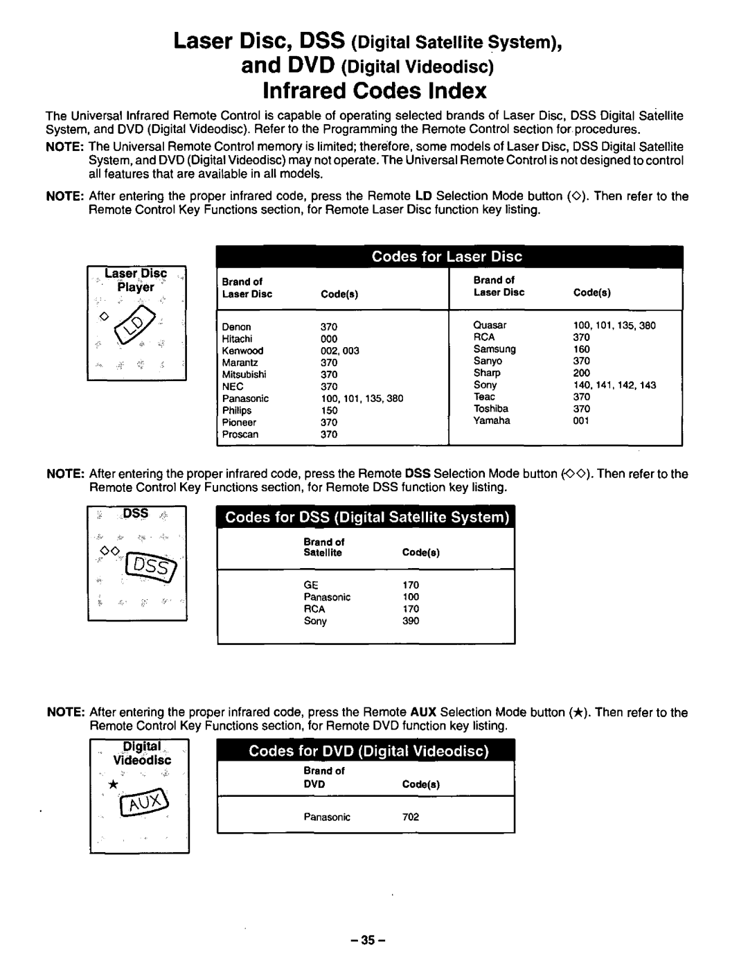 Panasonic CT-36SF24 manual 