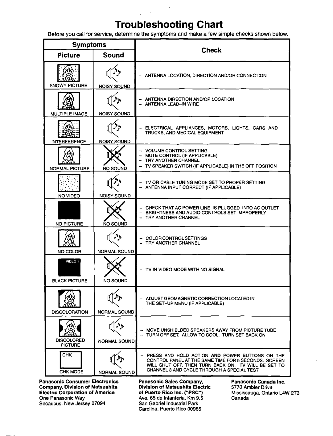 Panasonic CT-36SF24 manual 