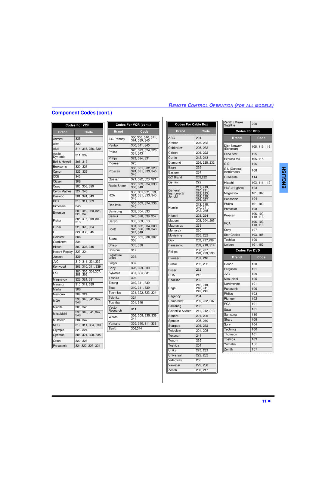 Panasonic CT 32SL13, CT 36SL13, CT 32SC13 manuel dutilisation Codes For VCR Codes For Cable Box 