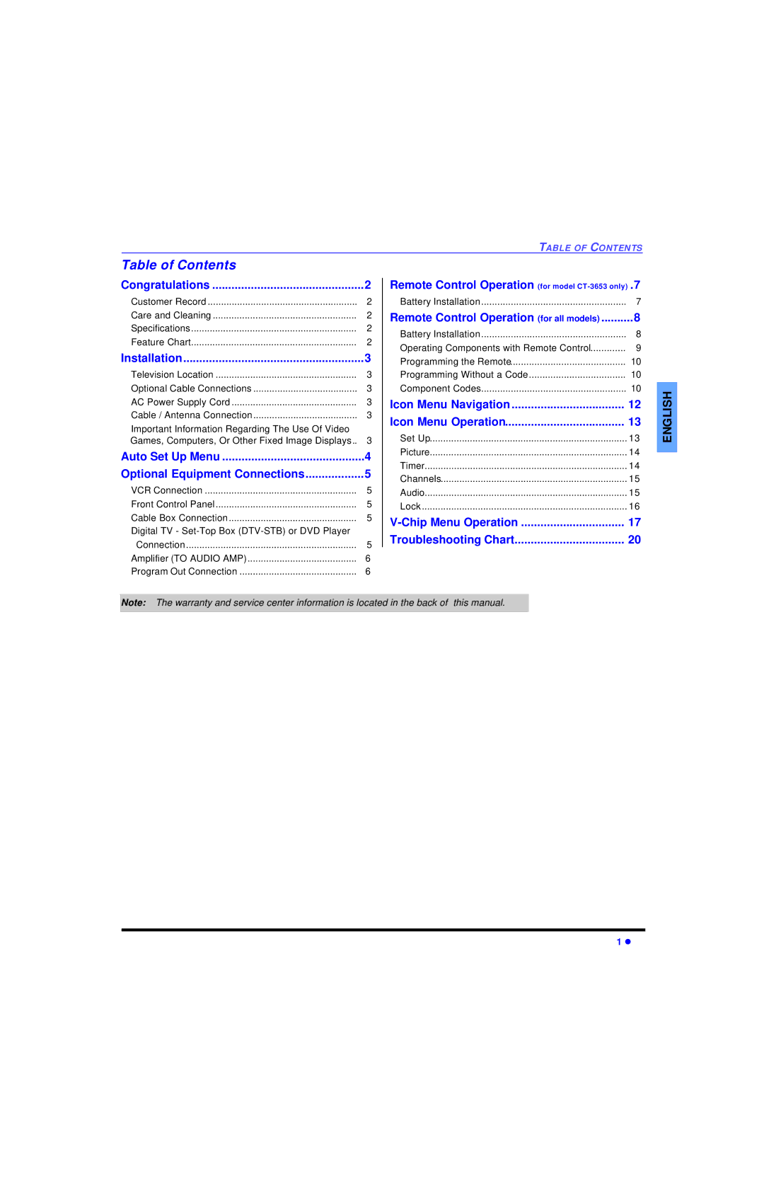 Panasonic CT-32SL13, CT-36SL13, CT-32SC13, CT-36SC13, CT-3653, CT 36SL13, CT 32SL13, CT 32SC13 Table of Contents 