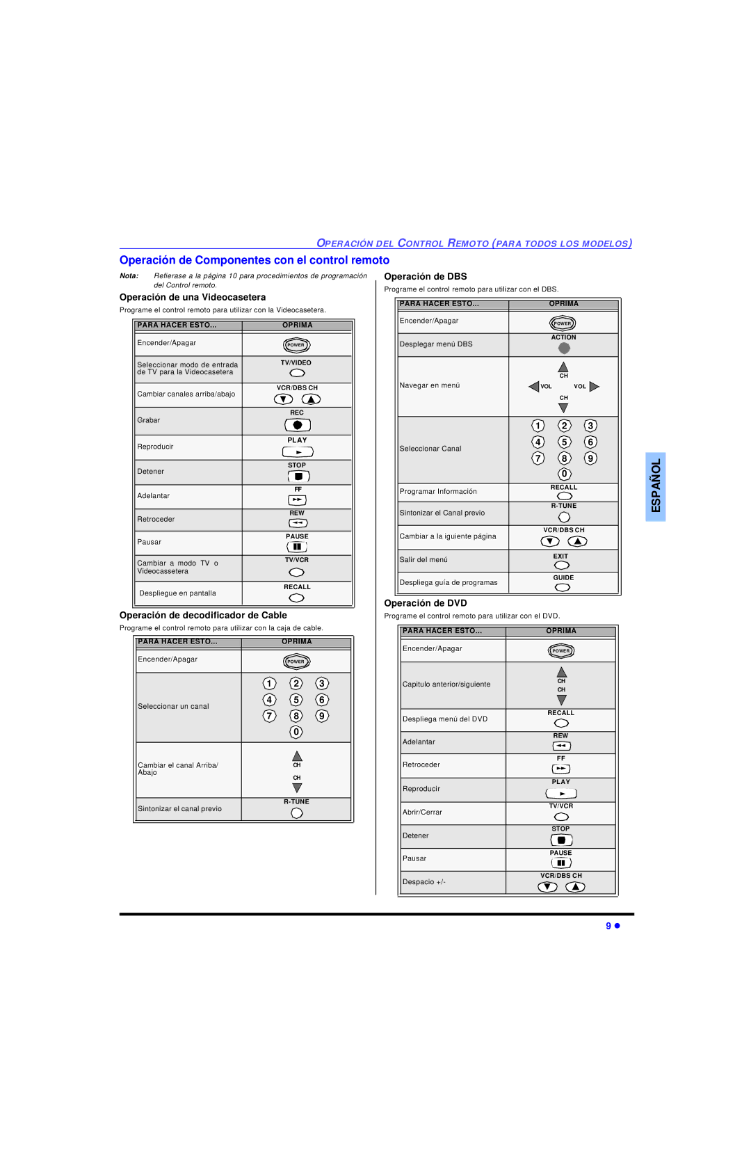 Panasonic CT-32SL13, CT-36SL13, CT-32SC13, CT-36SC13, CT-3653, CT 36SL13 Operación de Componentes con el control remoto 