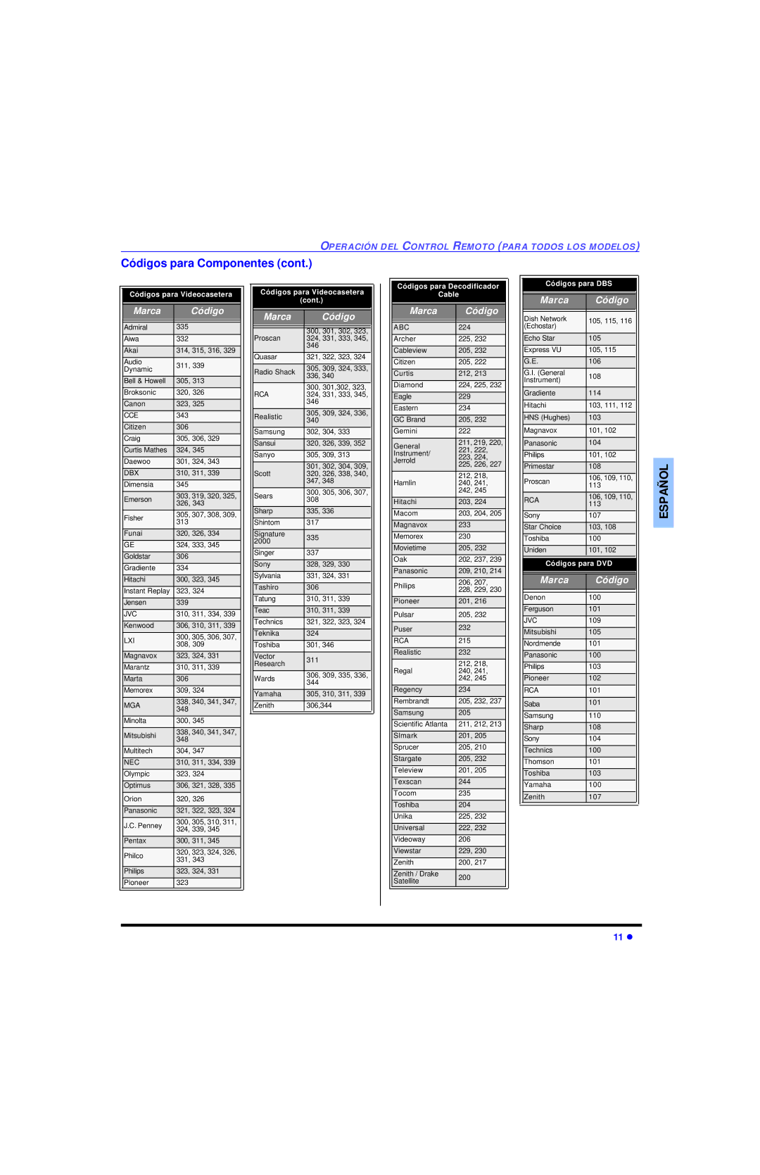 Panasonic CT 32SL13, CT 36SL13, CT 32SC13 manuel dutilisation Códigos para Componentes, Marca Código 