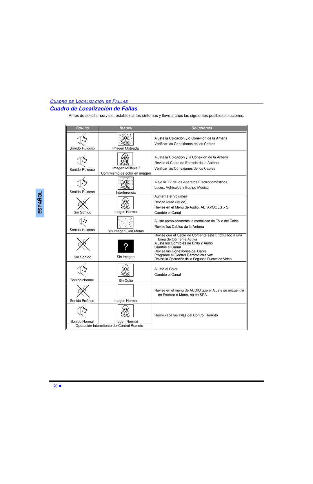 Panasonic CT 32SC13, CT 36SL13, CT 32SL13 manuel dutilisation Cuadro de Localización de Fallas, Soluciones 