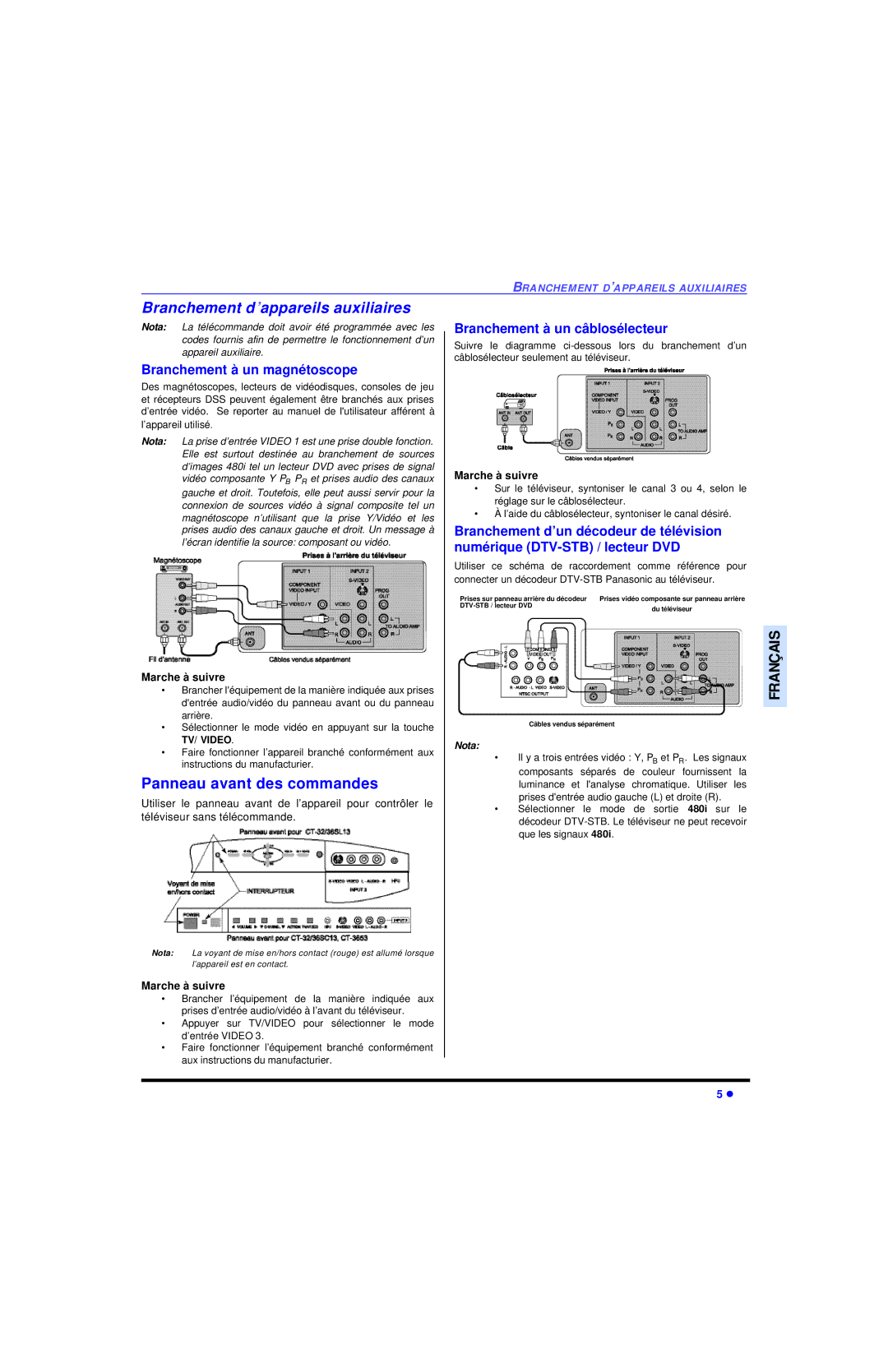 Panasonic CT-32SL13, CT-36SL13, CT-32SC13, CT-36SC13, CT-3653, CT 36SL13, CT 32SL13 Branchement d’appareils auxiliaires 