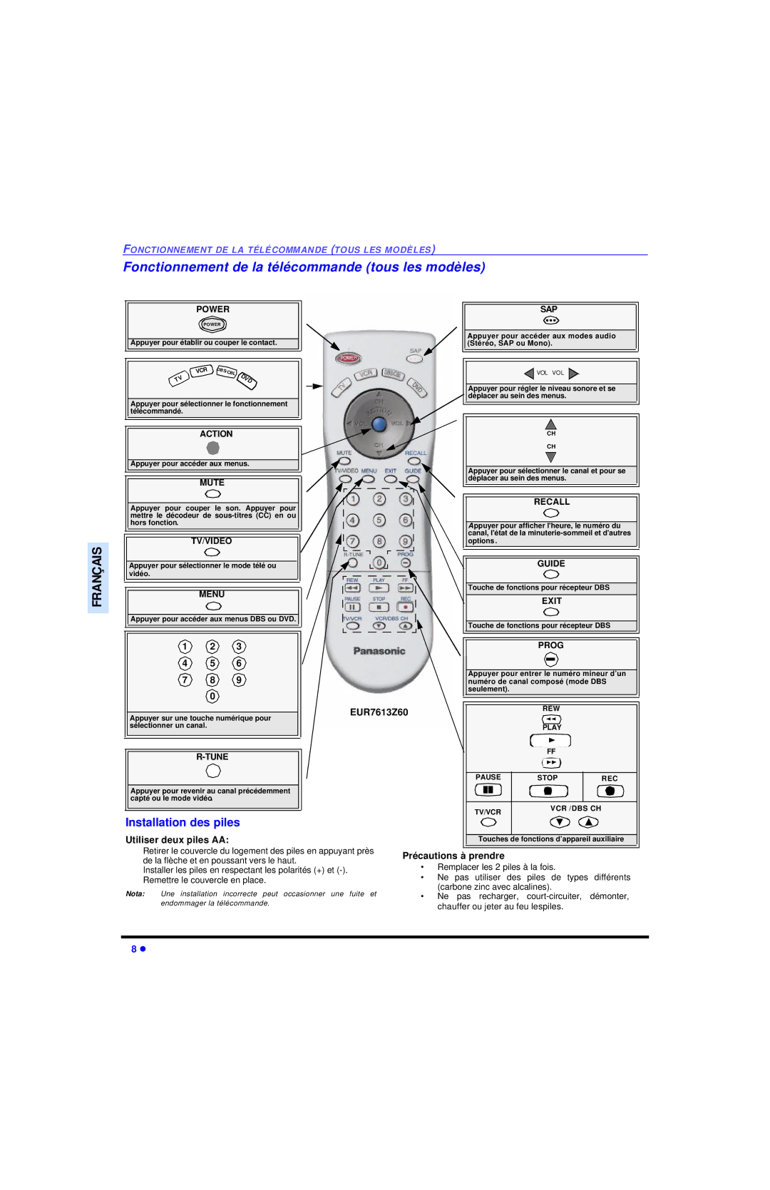 Panasonic CT 32SC13, CT 36SL13, CT 32SL13 Fonctionnement de la télécommande tous les modèles, Précautions à prendre 