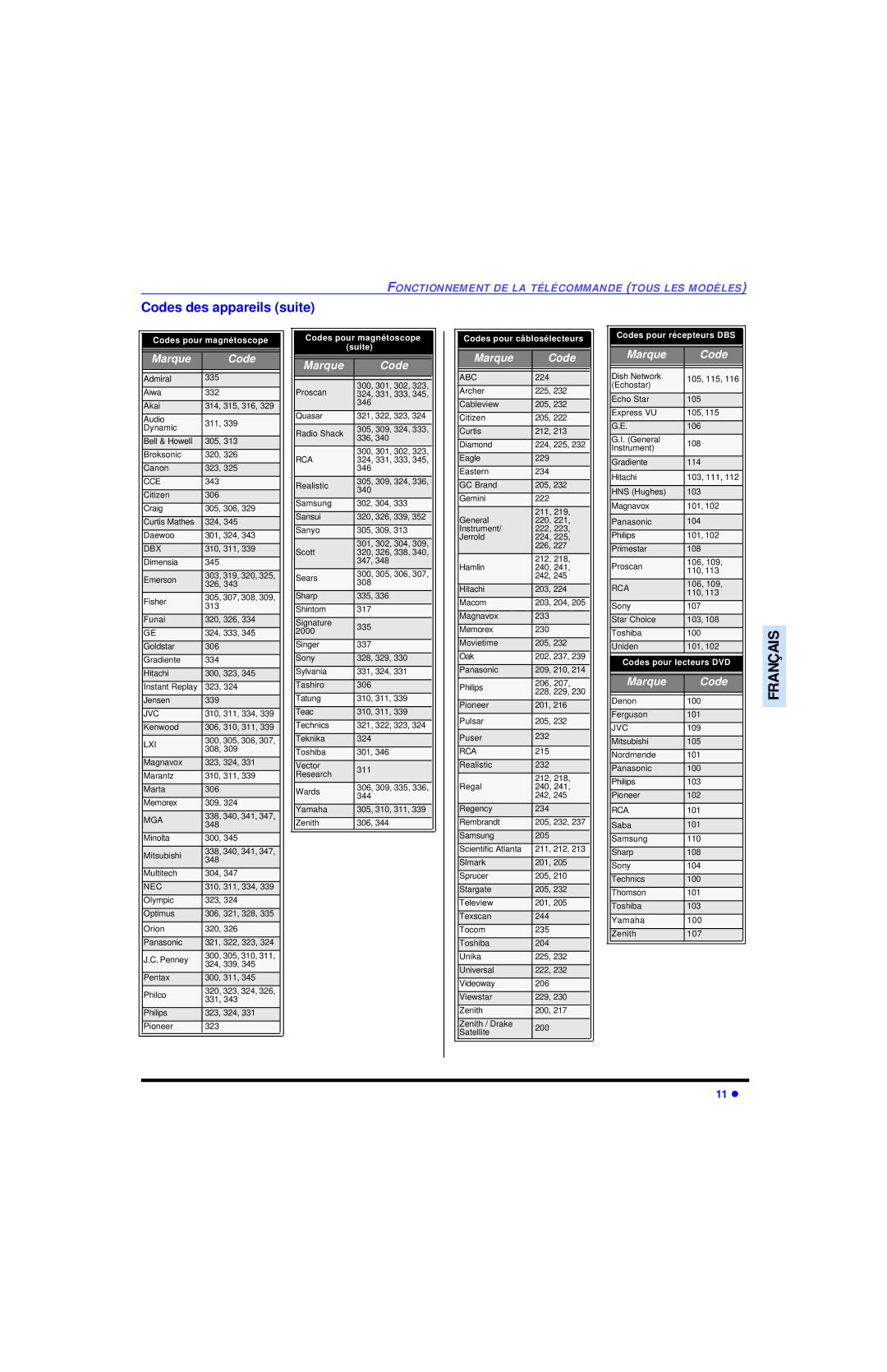 Panasonic CT 32SL13, CT 36SL13, CT 32SC13 manuel dutilisation Codes des appareils suite, Marque 