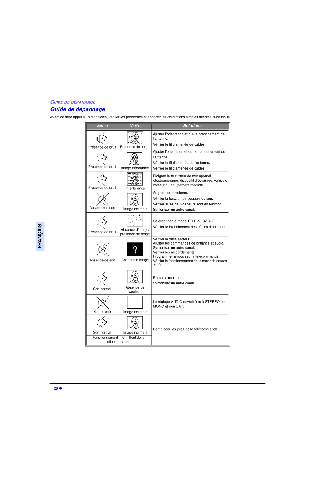 Panasonic CT 32SC13, CT 36SL13, CT 32SL13, CT-32SL13, CT-36SL13, CT-32SC13, CT-36SC13, CT-3653 Guide de dépannage 