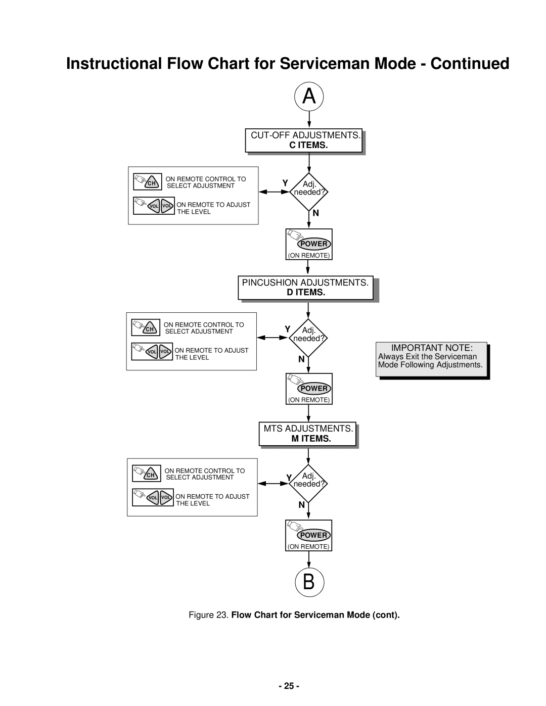 Panasonic CT-36SX31UE, CT-36SX31CE, CT-36SX31E, CT-32SX31E, CT-32SX31CE, CT-32SX31UE service manual CUT-OFF Adjustments 