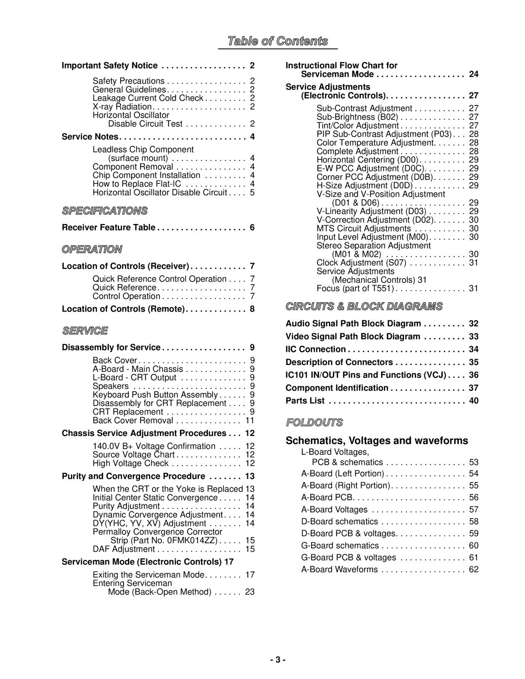 Panasonic CT-32SX31E, CT-36SX31CE, CT-36SX31UE, CT-36SX31E, CT-32SX31CE, CT-32SX31UE Schematics, Voltages and waveforms 