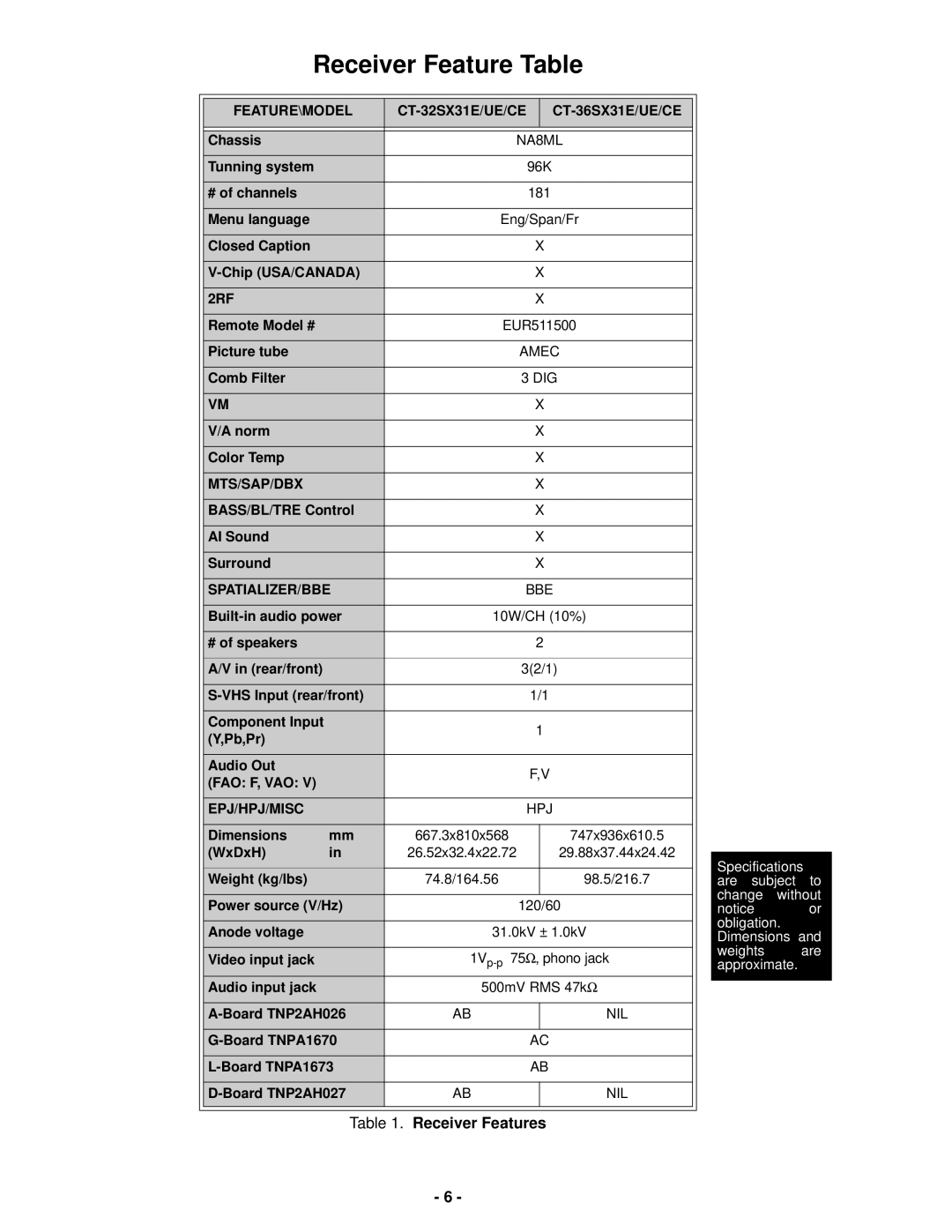 Panasonic CT-36SX31CE, CT-36SX31UE, CT-36SX31E, CT-32SX31E, CT-32SX31CE, CT-32SX31UE service manual Receiver Features 