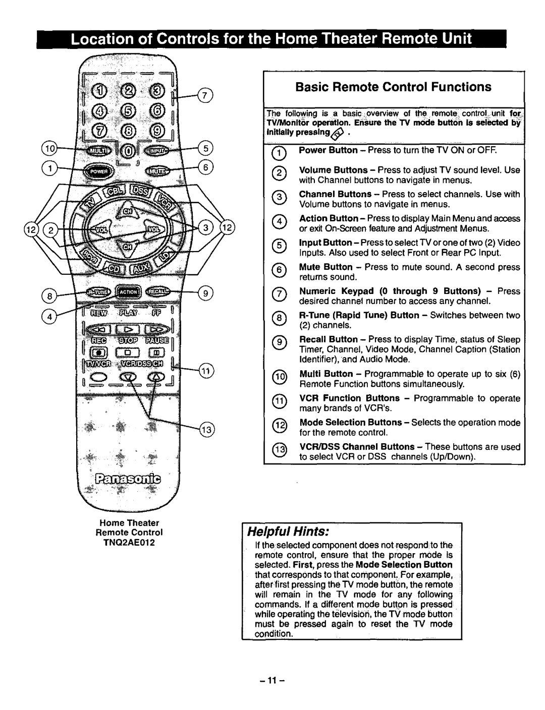 Panasonic CT-36VG50 manual 