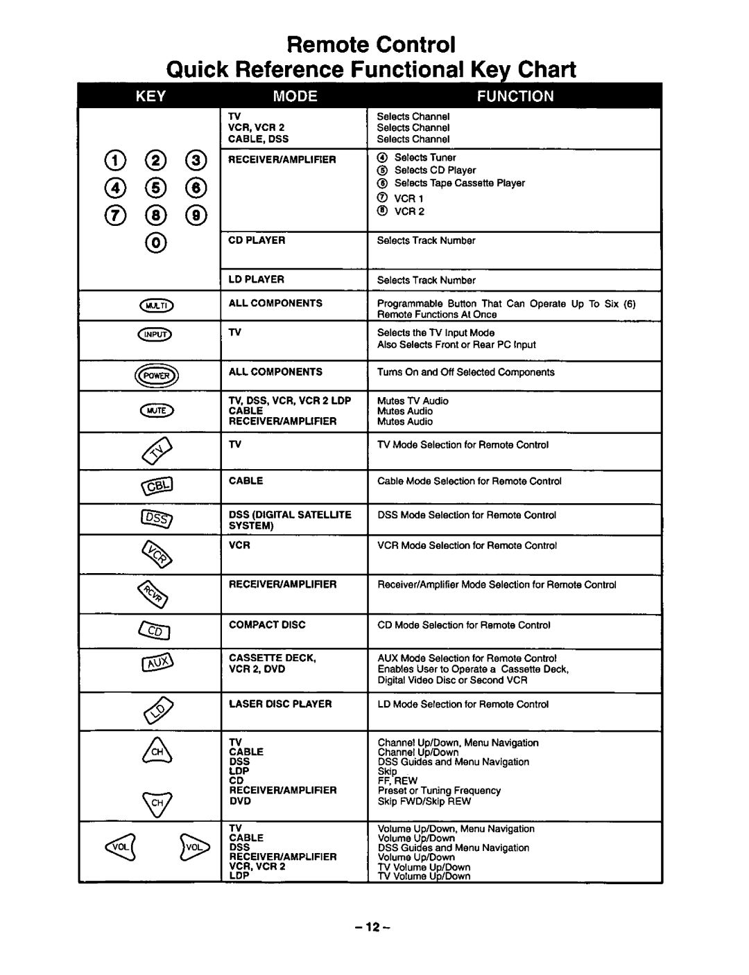 Panasonic CT-36VG50 manual 