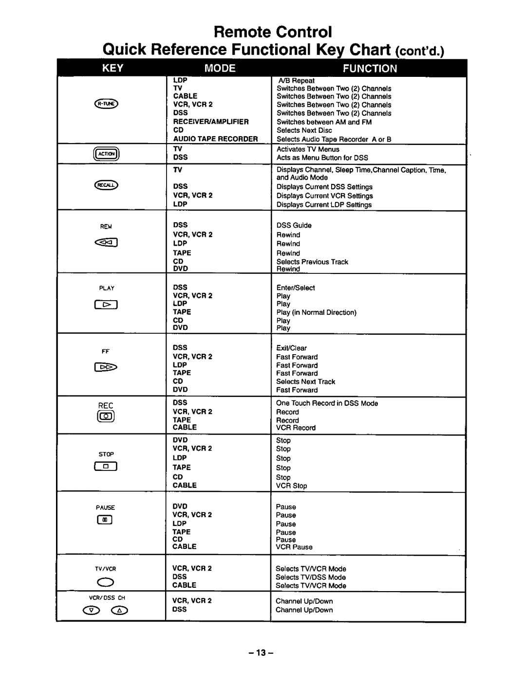 Panasonic CT-36VG50 manual 