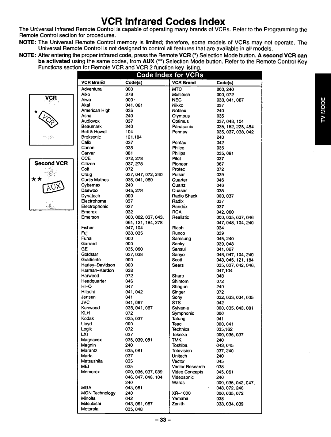 Panasonic CT-36VG50 manual 