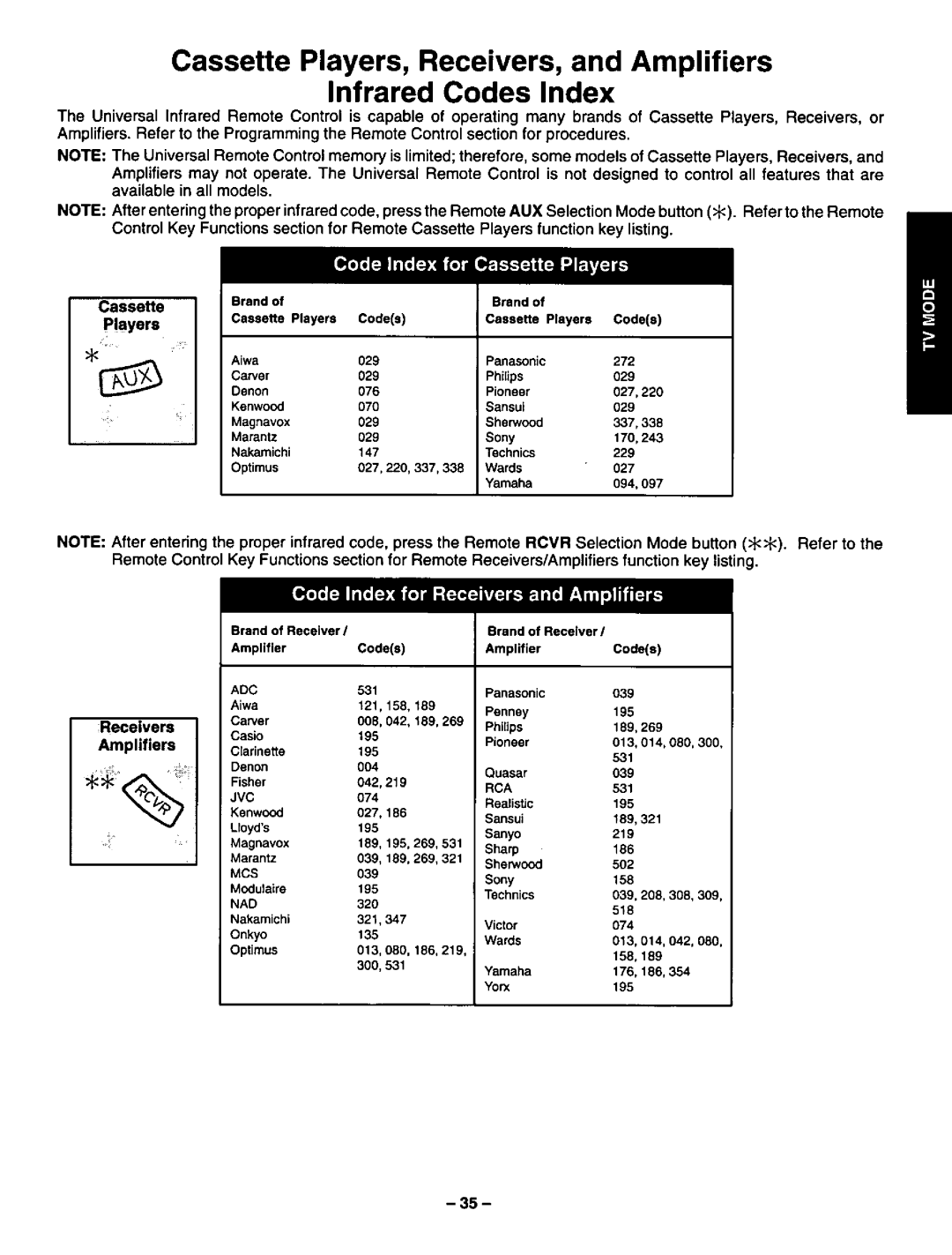 Panasonic CT-36VG50 manual 