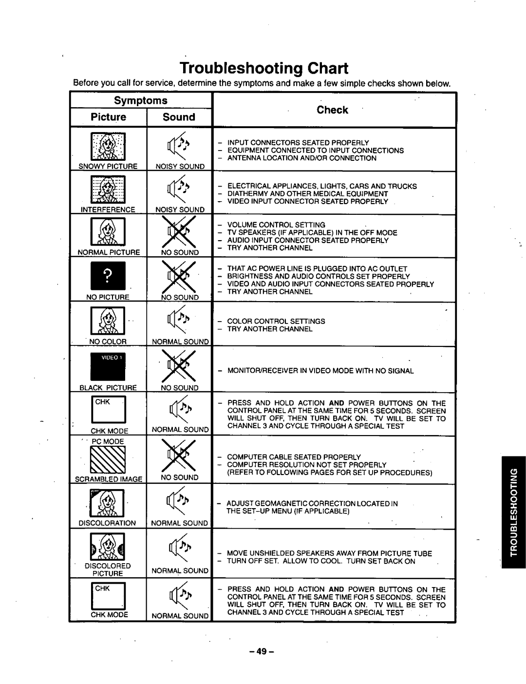 Panasonic CT-36VG50 manual 