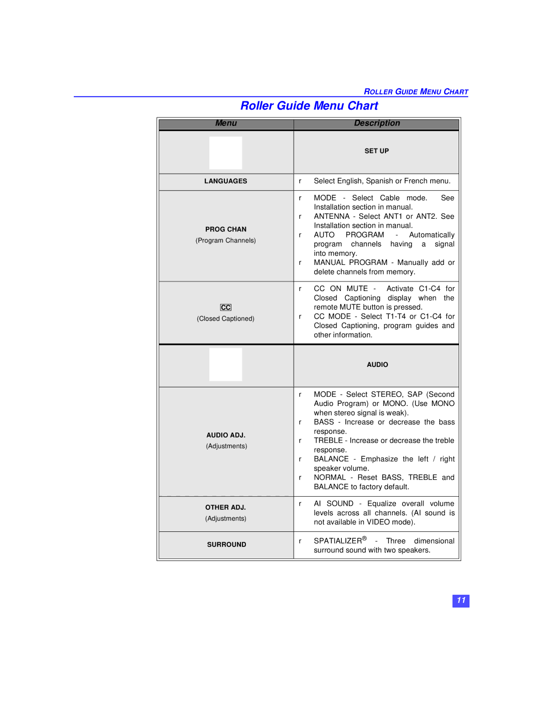 Panasonic CT-32XF36C, CT-36XF36C, CT-27XF36C manuel dutilisation Roller Guide Menu Chart 