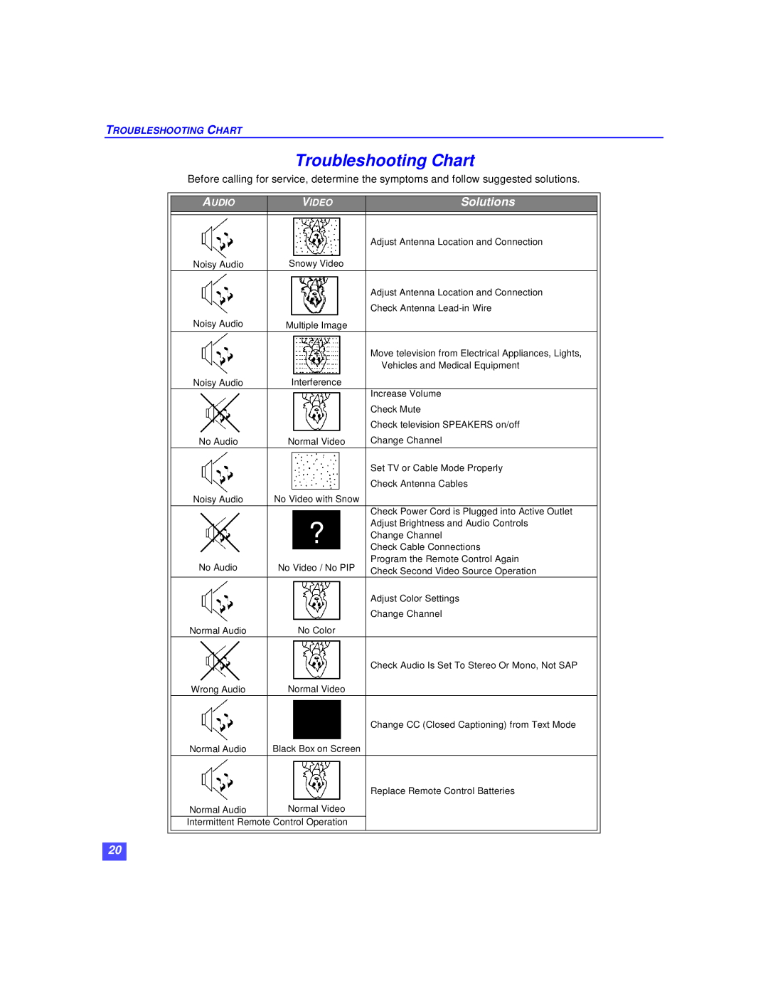 Panasonic CT-32XF36C, CT-36XF36C, CT-27XF36C manuel dutilisation Troubleshooting Chart, Video 