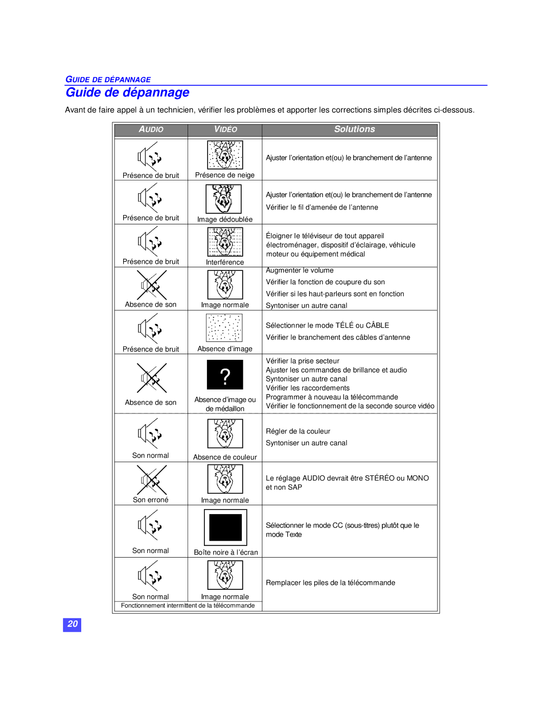 Panasonic CT-27XF36C, CT-36XF36C, CT-32XF36C manuel dutilisation Guide de dépannage, Vidéo 