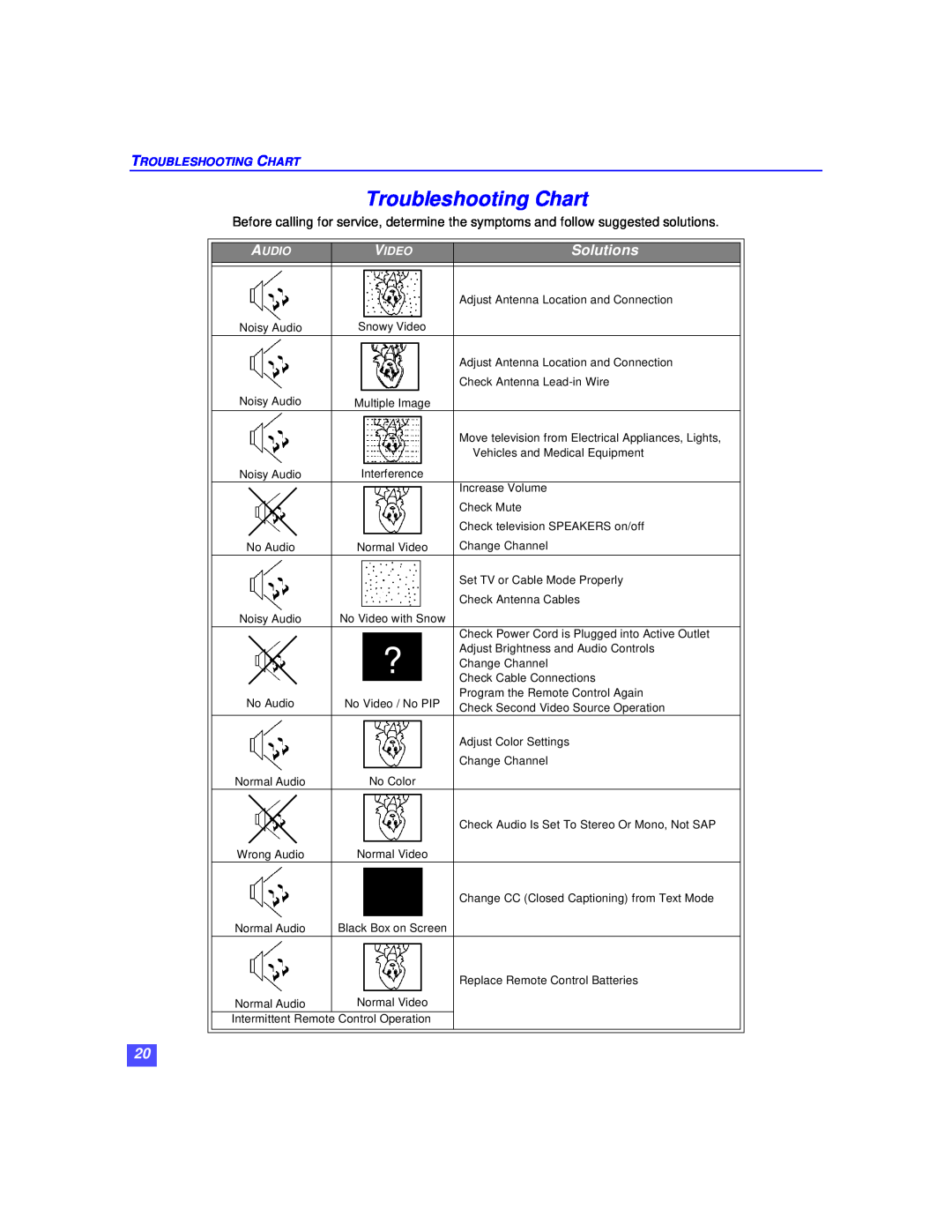 Panasonic CT-32XF36C, CT-36XF36C, CT-27XF36C manuel dutilisation Troubleshooting Chart, Solutions, Audio, Video 