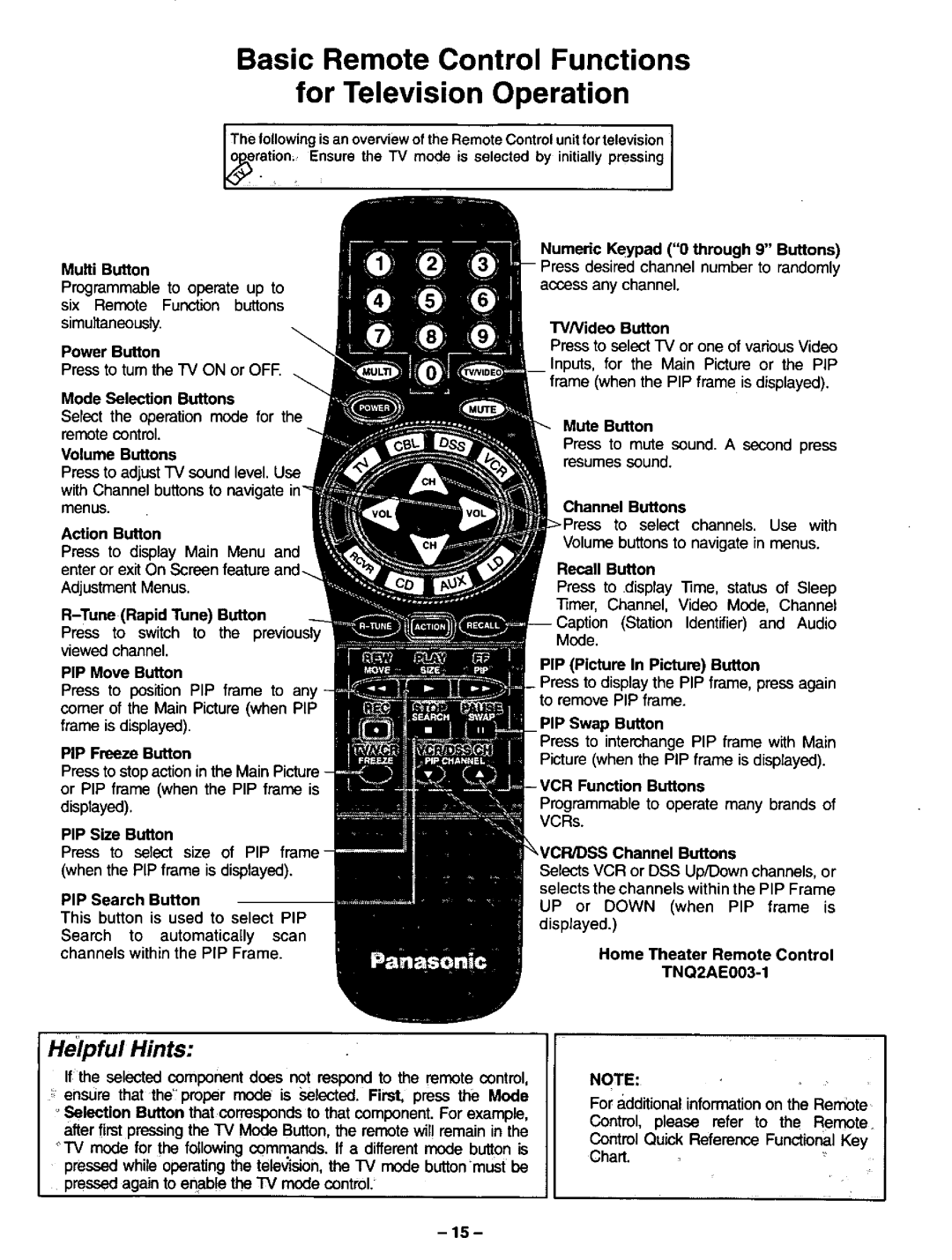 Panasonic CT-31XF44, CT-36XF54 manual 