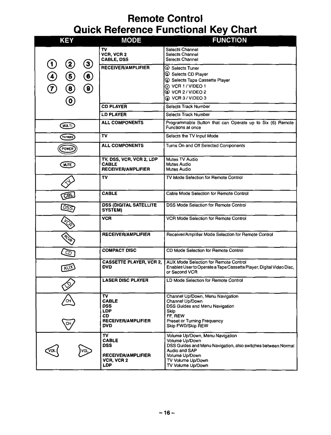 Panasonic CT-36XF54, CT-31XF44 manual 