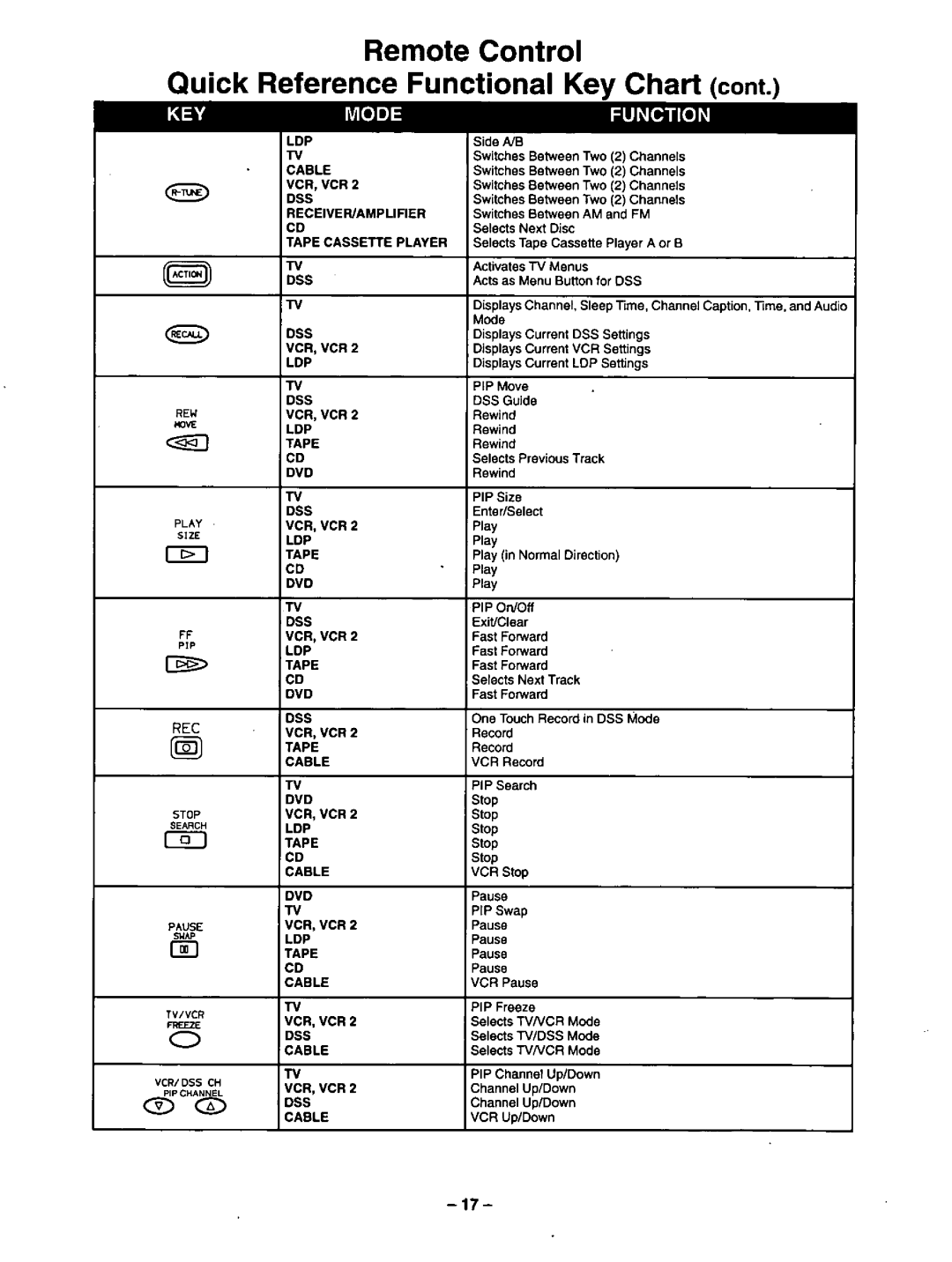 Panasonic CT-31XF44, CT-36XF54 manual 