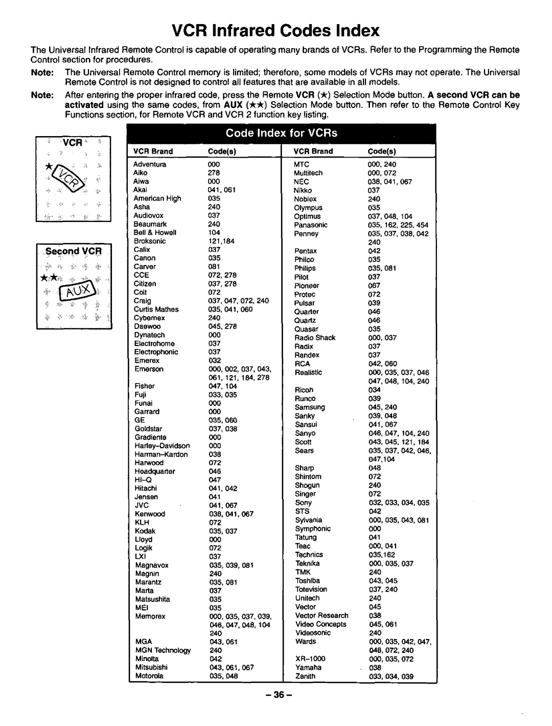 Panasonic CT-36XF54, CT-31XF44 manual 