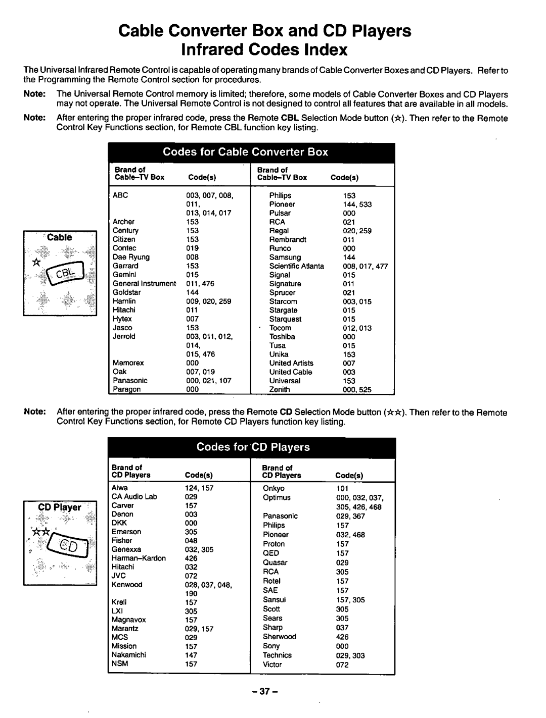 Panasonic CT-31XF44, CT-36XF54 manual 