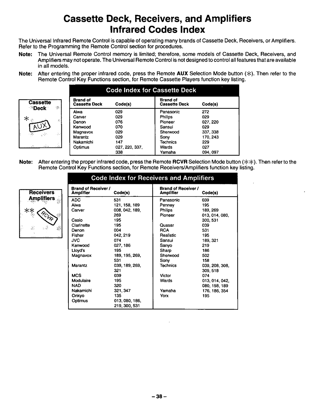 Panasonic CT-36XF54, CT-31XF44 manual 