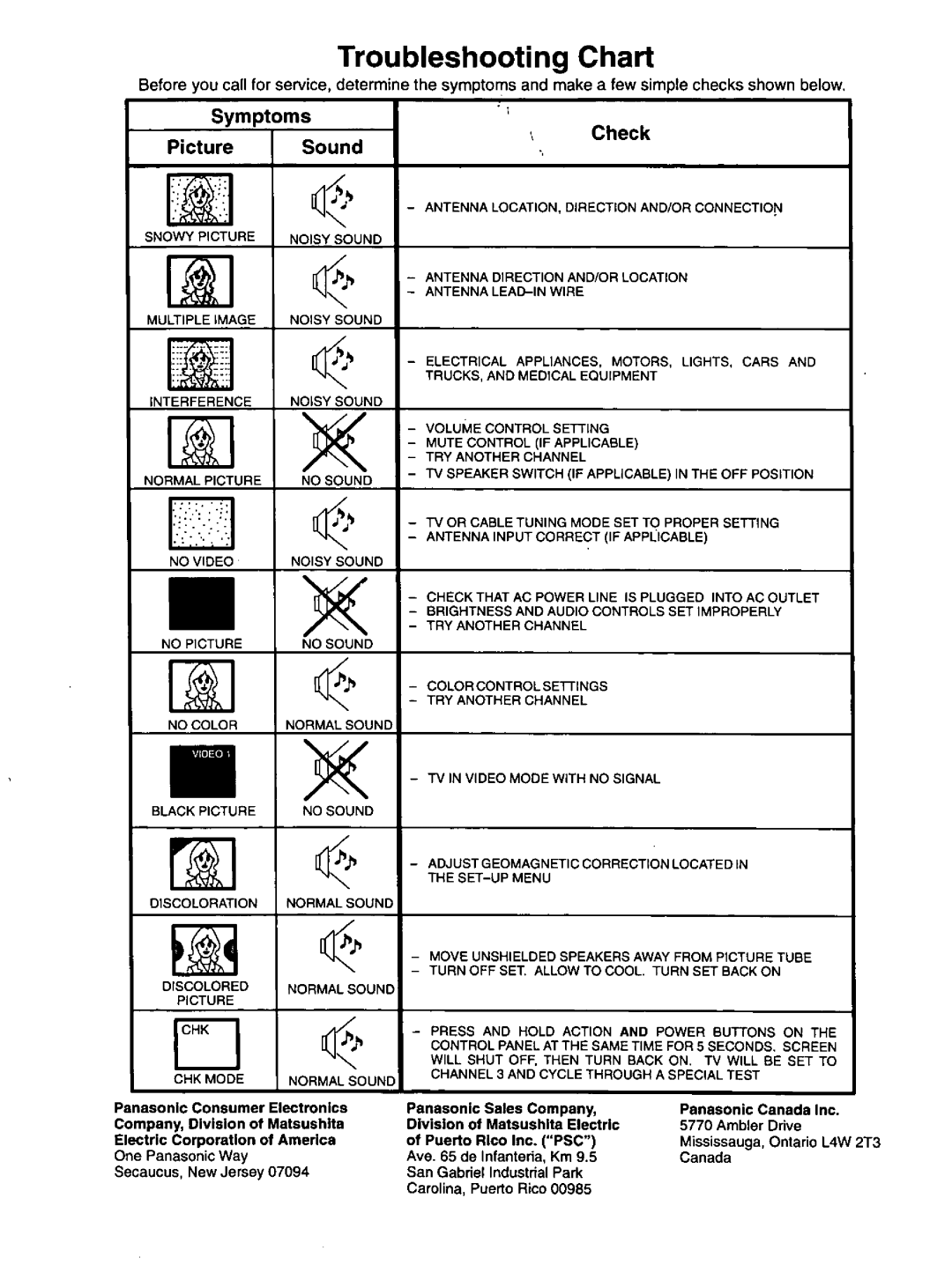 Panasonic CT-36XF54, CT-31XF44 manual 