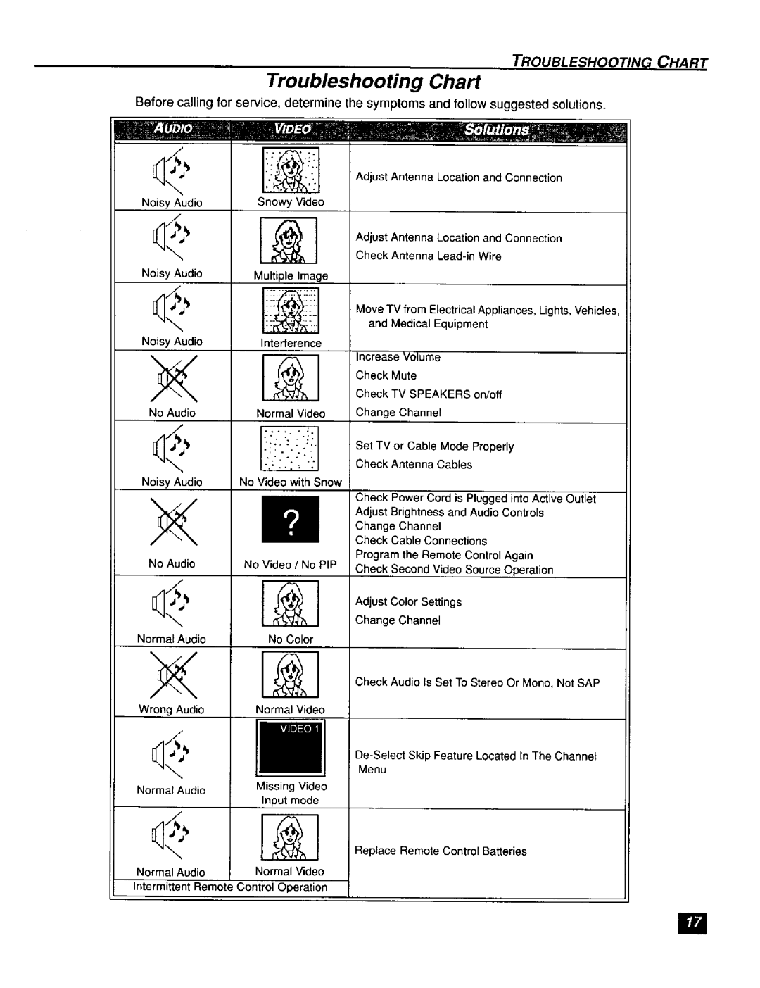 Panasonic CT-F2111X, CT-F2121L manual Troubleshooting Chart, Noisy Audio 