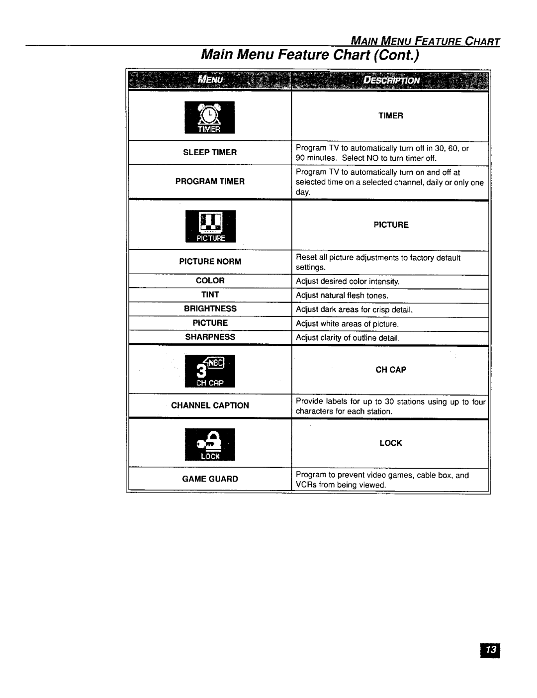 Panasonic CT-F2111X, CT-F2121L manual Main Menu Feature Chart Cont, Lock 