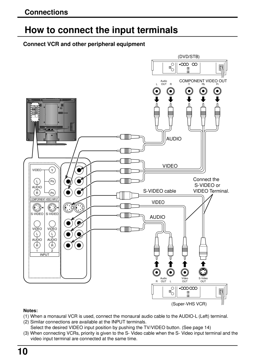 Panasonic CT-L1400, CT-L2000 manual How to connect the input terminals, Connect VCR and other peripheral equipment 