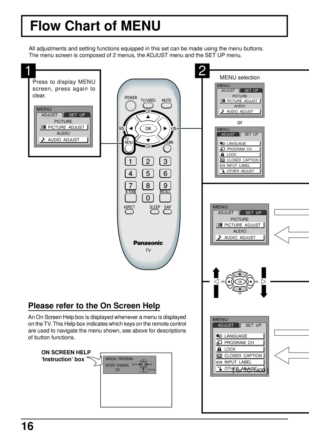 Panasonic CT-L1400, CT-L2000 manual Flow Chart of Menu, On Screen Help, ‘Instruction’ box 