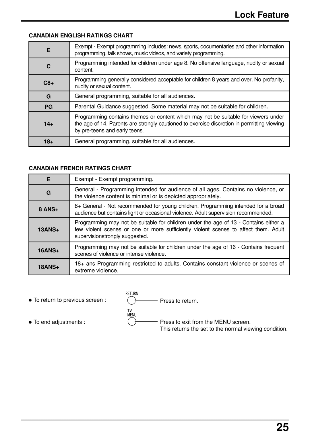 Panasonic CT-L2000, CT-L1400 manual Canadian English Ratings Chart, Canadian French Ratings Chart 